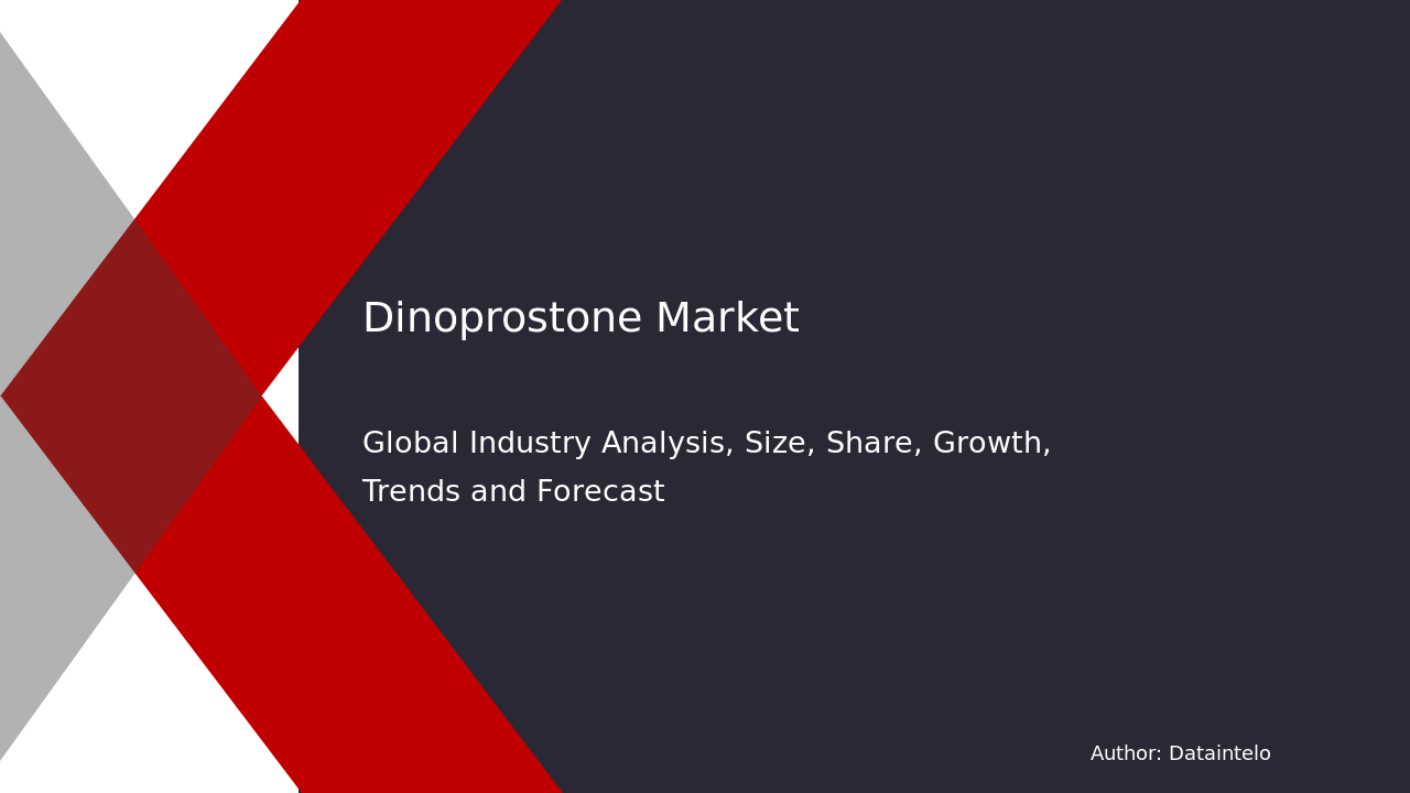 Dinoprostone Market Research Report 2032