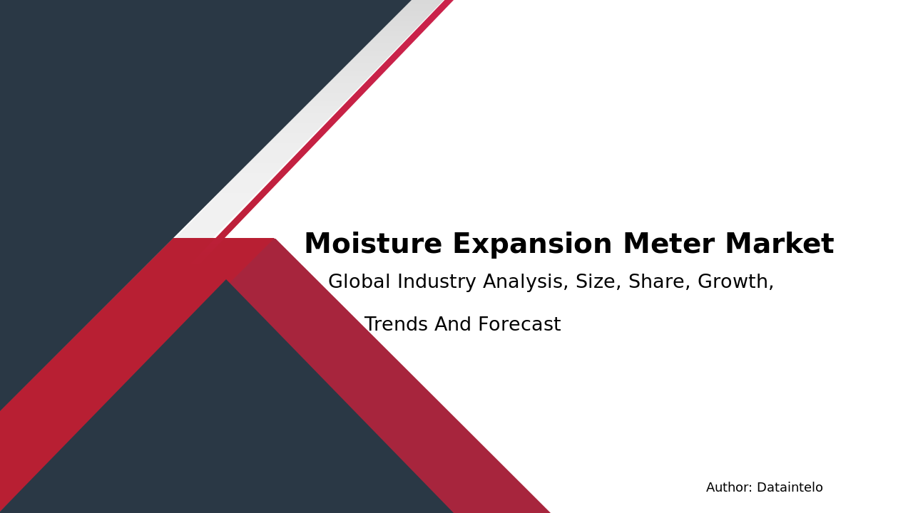 Moisture Expansion Meter Market Research Report 2032