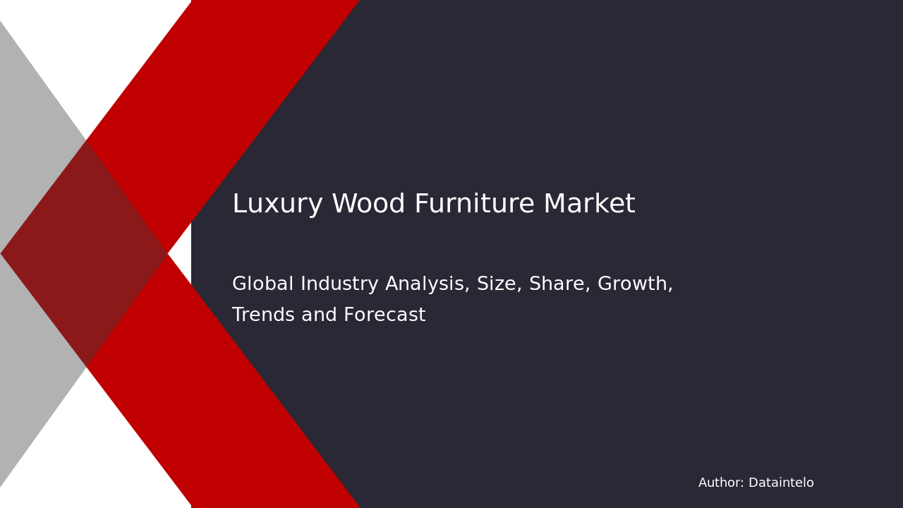 Luxury Wood Furniture Market Research Report 2032