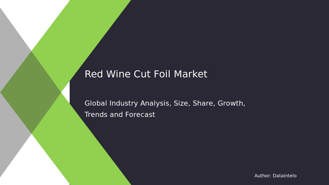 Red Wine Cut Foil Market Research Report 2032