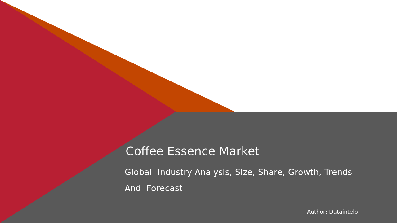 Coffee Essence Market Research Report 2032