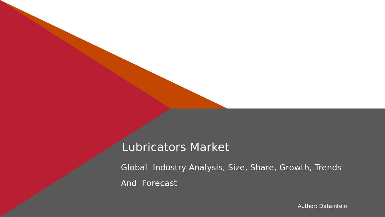 Lubricators Market Research Report 2032