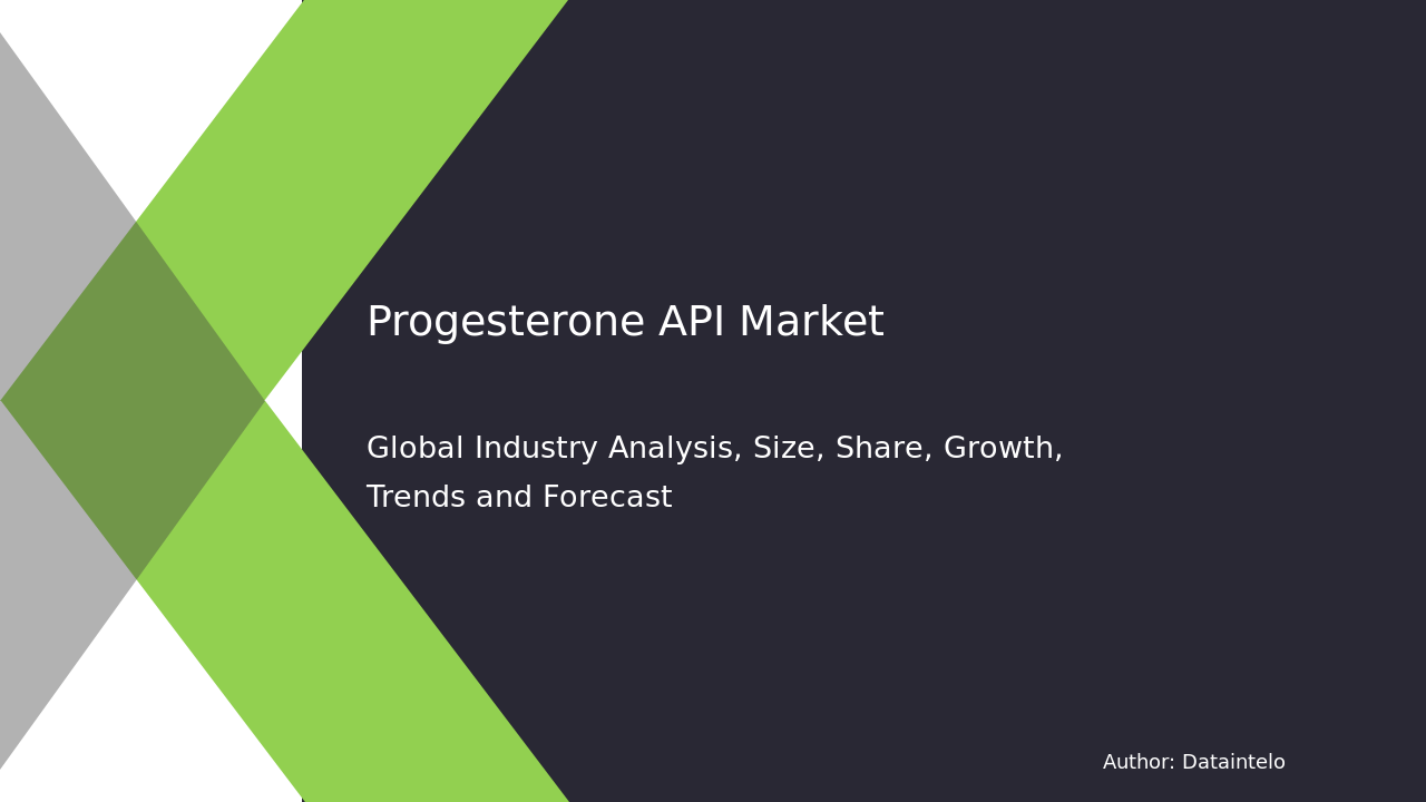 Progesterone API Market Research Report 2032