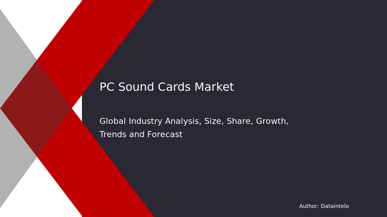 PC Sound Cards Market Research Report 2032