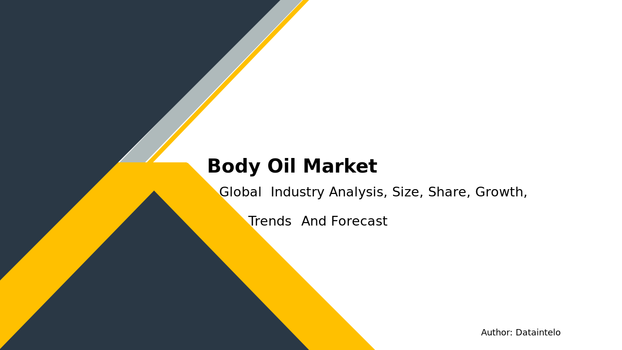 Body Oil Market Research Report 2032