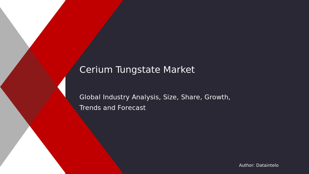 Cerium Tungstate Market Research Report 2032