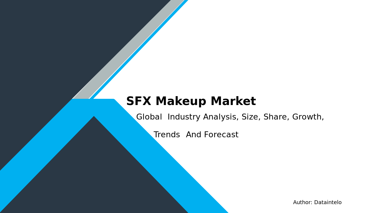 SFX Makeup Market Research | Global Industry Analysis & Forecast From 2024 To 2032