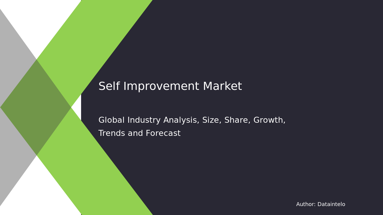 Self Improvement Market Size, Share & Growth | Forecast 2032