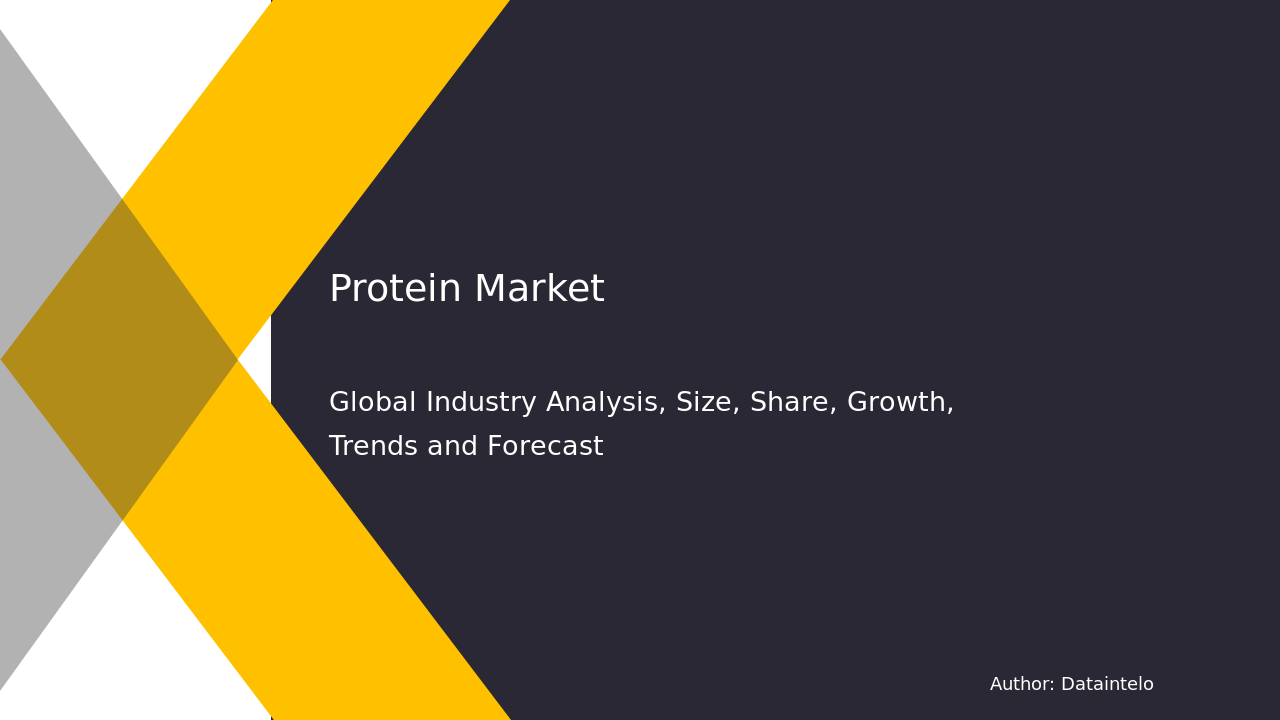 Protein Market Size, Share, Growth & Industry Trends [2032]