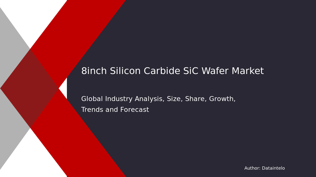 8-inch Silicon Carbide (SiC) Wafer Market Research Report 2032