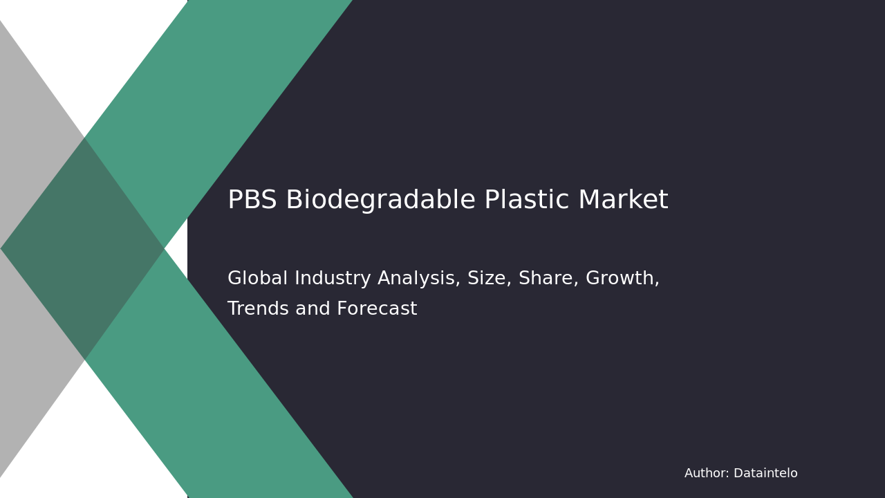 PBS Biodegradable Plastic Market Research Report 2032