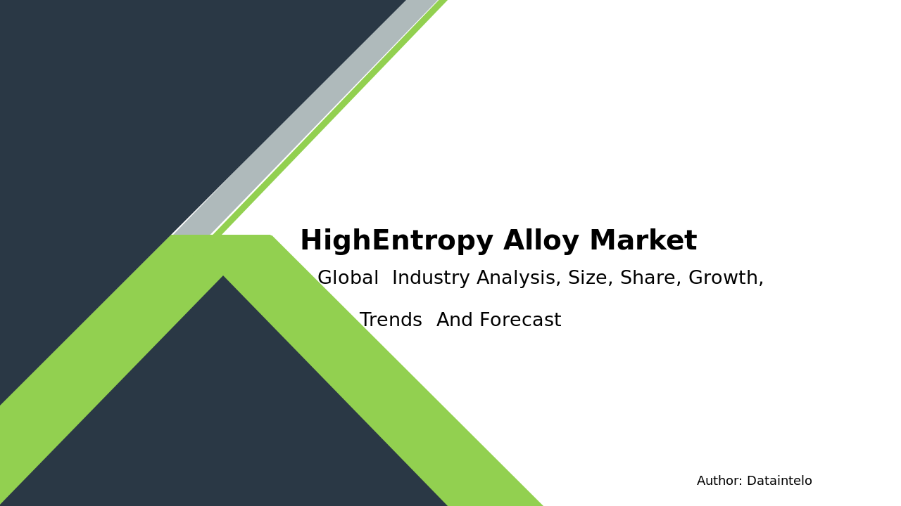 High-Entropy Alloy Market Report | Global Forecast From 2024 To 2032