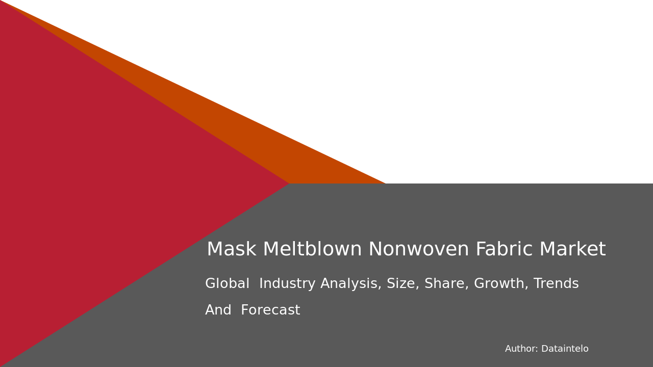 Mask Meltblown Nonwoven Fabric Market Research Report 2032