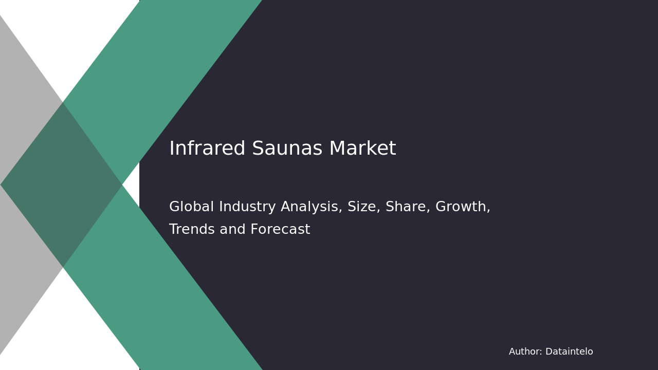 Infrared Saunas Market Research Report 2032